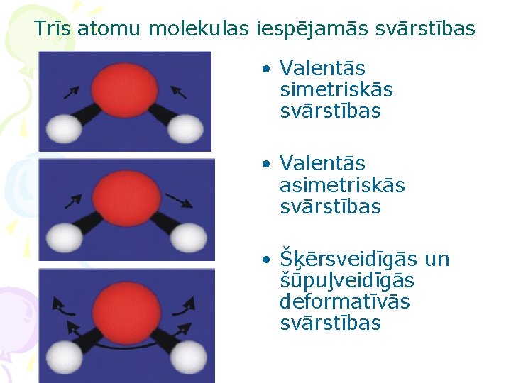 Trīs atomu molekulas iespējamās svārstības • Valentās simetriskās svārstības • Valentās asimetriskās svārstības •