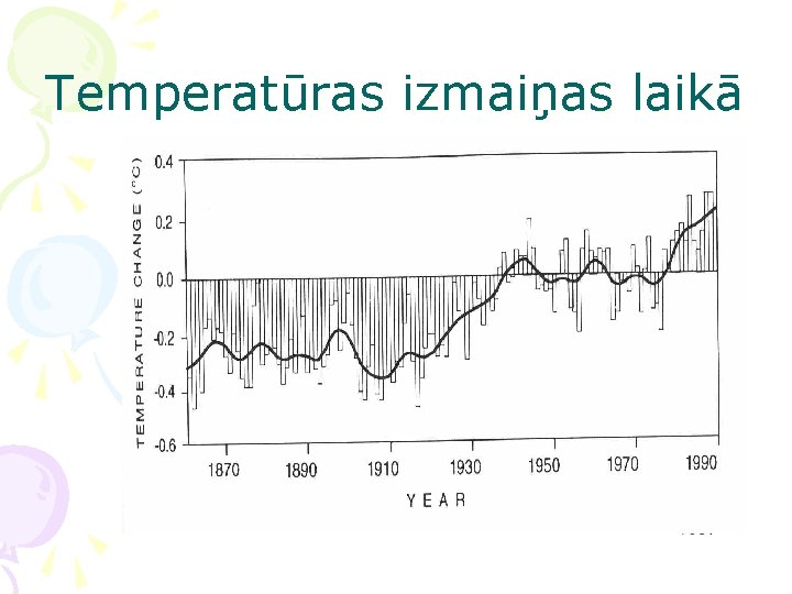 Temperatūras izmaiņas laikā 