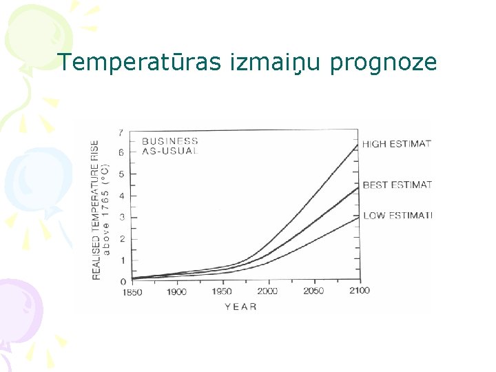 Temperatūras izmaiņu prognoze 