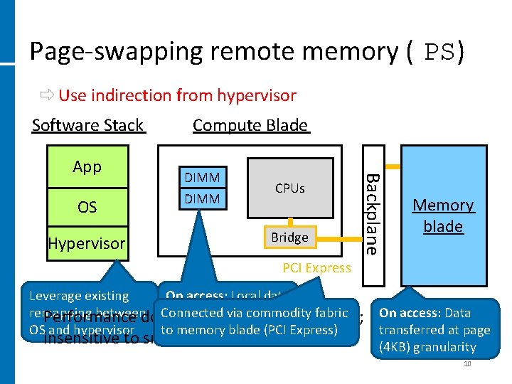 Page-swapping remote memory ( PS) ð Use indirection from hypervisor Software Stack OS DIMM