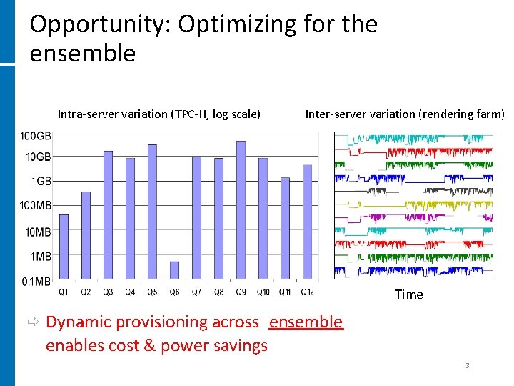 Opportunity: Optimizing for the ensemble Intra-server variation (TPC-H, log scale) Inter-server variation (rendering farm)