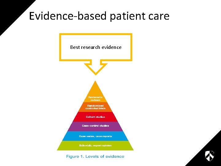 Evidence-based patient care Best research evidence 