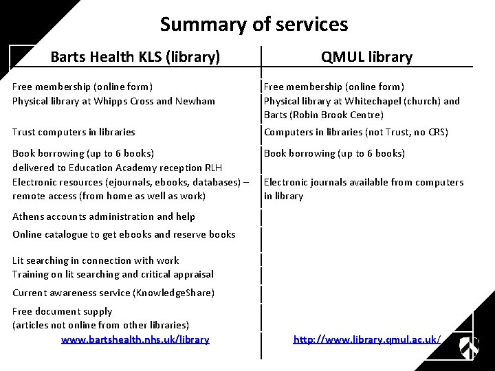 Summary of services Barts Health KLS (library) QMUL library Free membership (online form) Physical