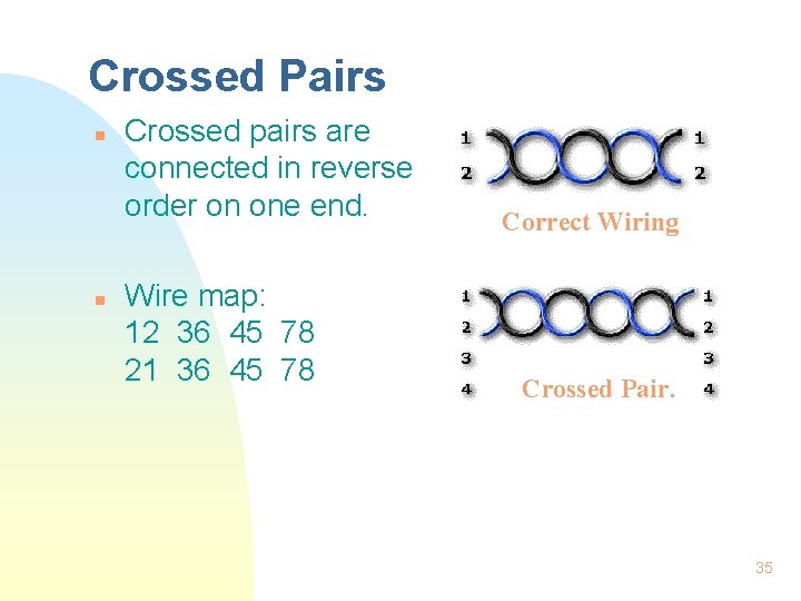 Crossed Pairs n n Crossed pairs are connected in reverse order on one end.
