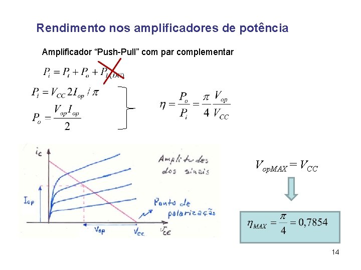 Rendimento nos amplificadores de potência Amplificador “Push-Pull” com par complementar Vop. MAX = VCC