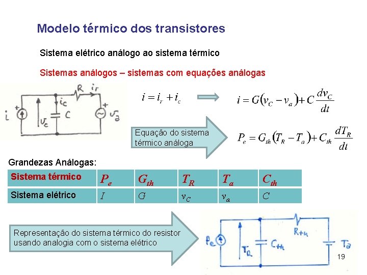 Modelo térmico dos transistores Sistema elétrico análogo ao sistema térmico Sistemas análogos – sistemas