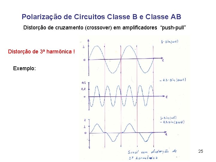 Polarização de Circuitos Classe B e Classe AB Distorção de cruzamento (crossover) em amplificadores