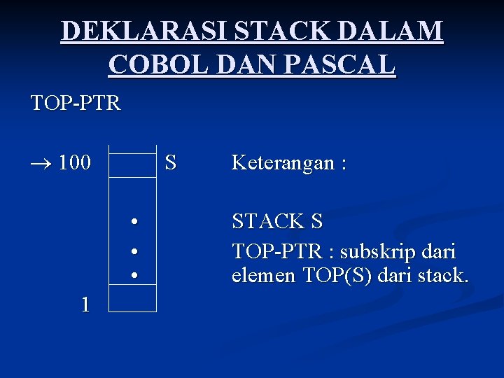 DEKLARASI STACK DALAM COBOL DAN PASCAL TOP-PTR 100 S • • • 1 Keterangan