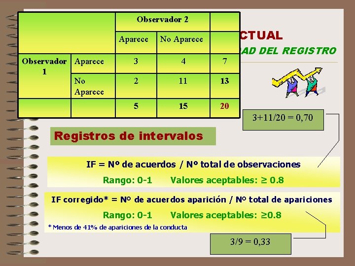 PRÁCTICA: Observador 2 OBSERVACIÓN CONDUCTUAL Aparece No Aparece EVALUACIÓN DE LA FIABILIDAD DEL REGISTRO