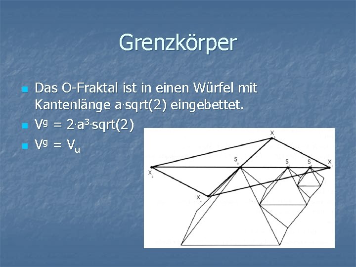 Grenzkörper n n n Das O-Fraktal ist in einen Würfel mit Kantenlänge a. sqrt(2)