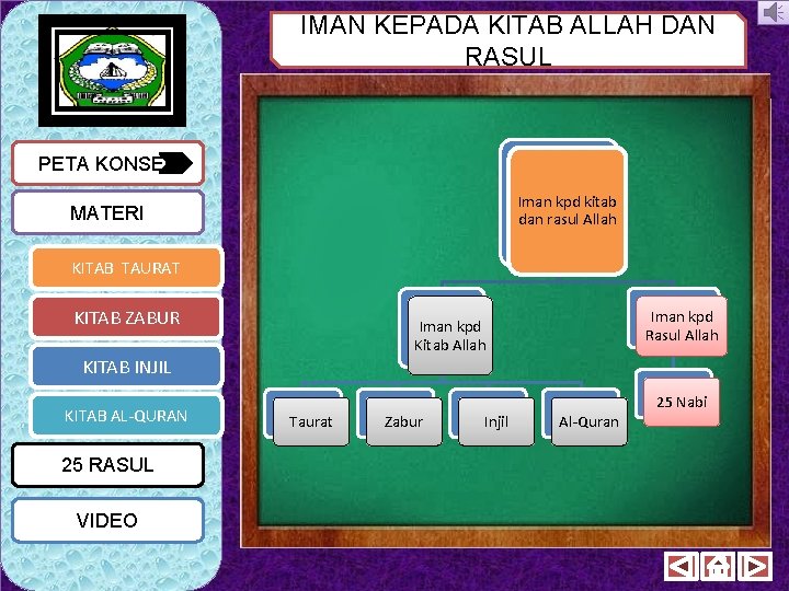 IMAN KEPADA KITAB ALLAH DAN RASUL PETA KONSEP Iman kpd kitab dan rasul Allah