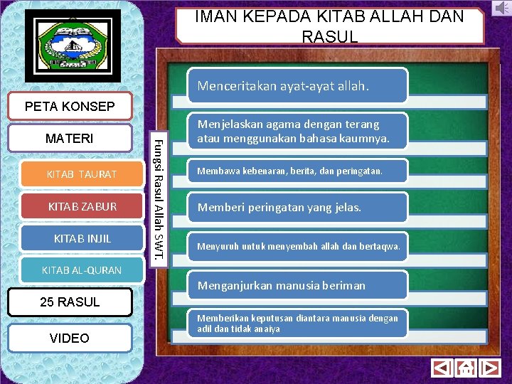 IMAN KEPADA KITAB ALLAH DAN RASUL Menceritakan ayat-ayat allah. PETA KONSEP KITAB TAURAT KITAB