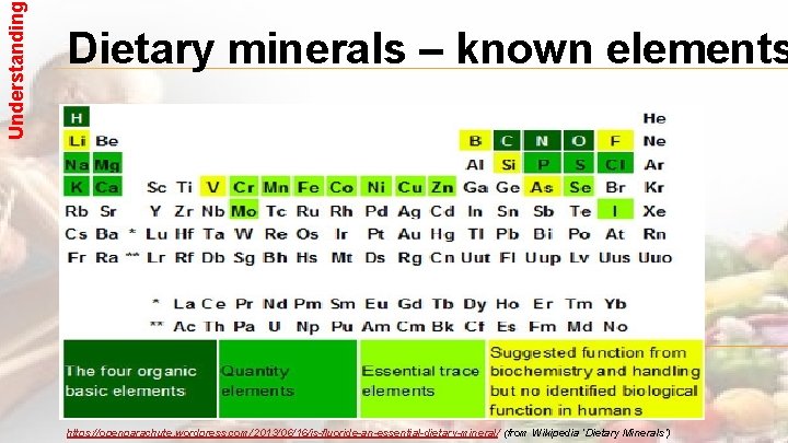 Understanding Dietary minerals – known elements https: //openparachute. wordpress. com/2013/06/16/is-fluoride-an-essential-dietary-mineral/ (from Wikipedia ‘Dietary Minerals’)