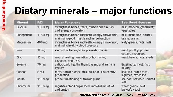 Understanding Dietary minerals – major functions http: //scienceineverydayterms. blogspot. com/2012_10_01_archive. html 