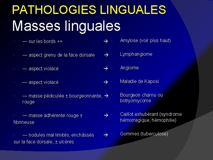 PATHOLOGIES LINGUALES Masses linguales — sur les bords ++ Amylose (voir plus haut) —