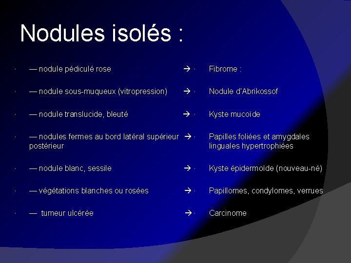 Nodules isolés : — nodule pédiculé rose Fibrome : — nodule sous-muqueux (vitropression) Nodule