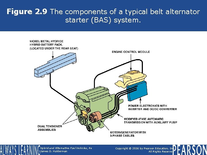 Figure 2. 9 The components of a typical belt alternator starter (BAS) system. Hybrid