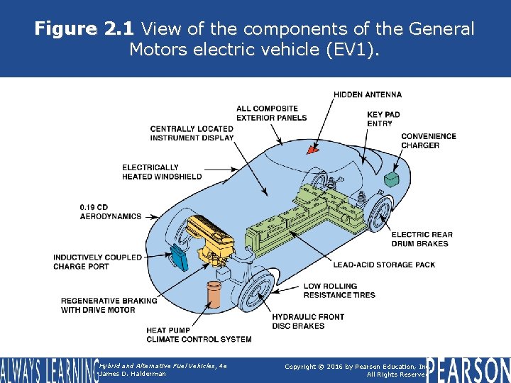 Figure 2. 1 View of the components of the General Motors electric vehicle (EV