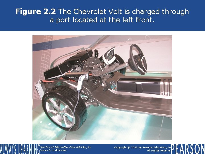 Figure 2. 2 The Chevrolet Volt is charged through a port located at the