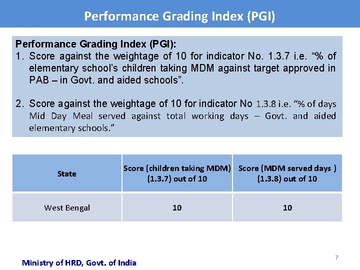 Performance Grading Index (PGI): 1. Score against the weightage of 10 for indicator No.