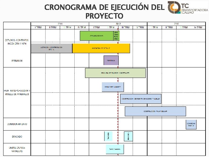 CRONOGRAMA DE EJECUCIÓN DEL PROYECTO 