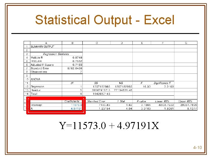 Statistical Output - Excel Y=11573. 0 + 4. 97191 X 4 -10 