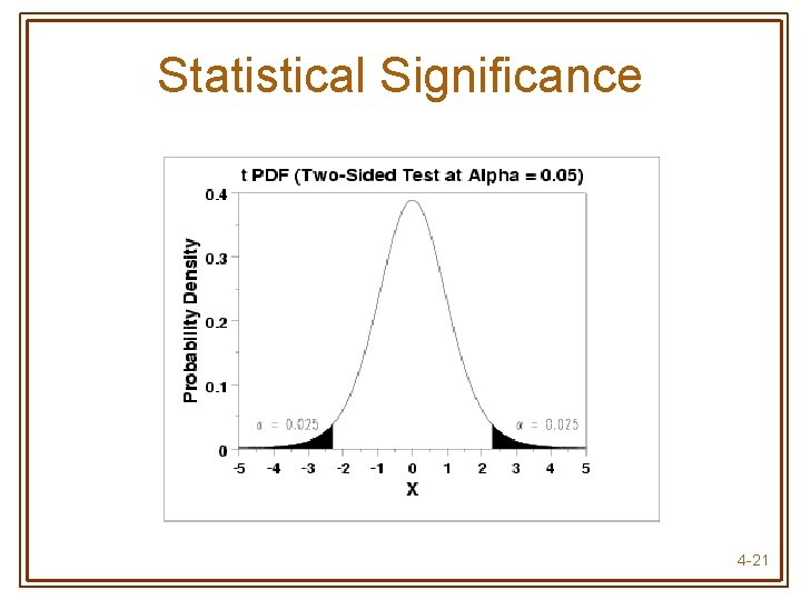 Statistical Significance 4 -21 