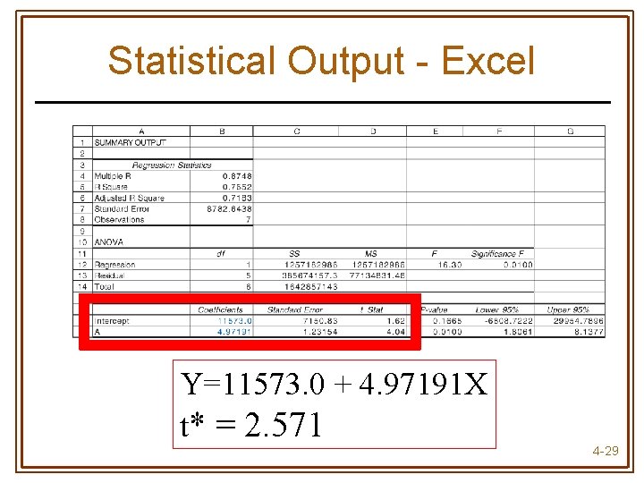 Statistical Output - Excel Y=11573. 0 + 4. 97191 X t* = 2. 571
