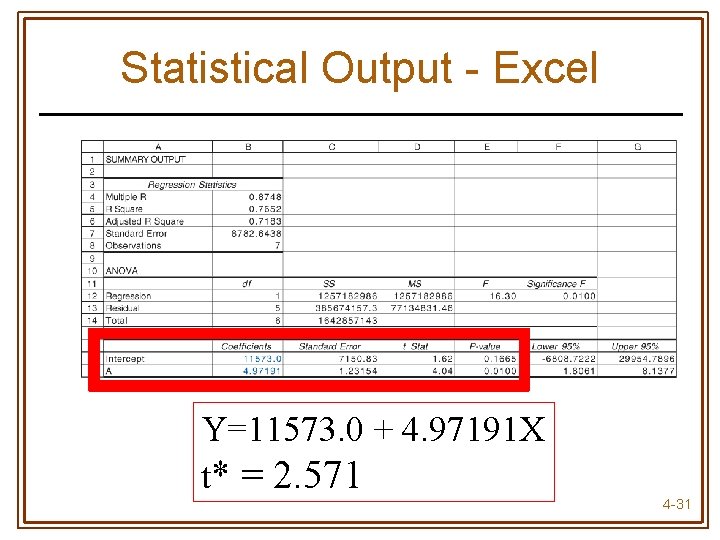 Statistical Output - Excel Y=11573. 0 + 4. 97191 X t* = 2. 571