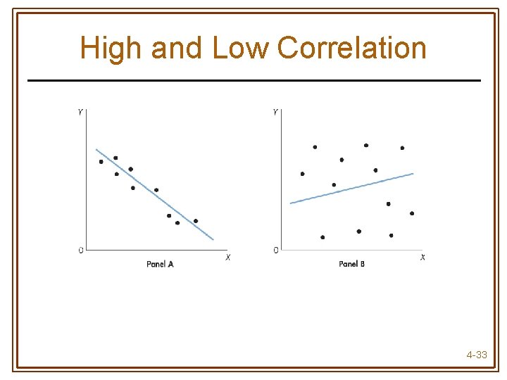High and Low Correlation 4 -33 