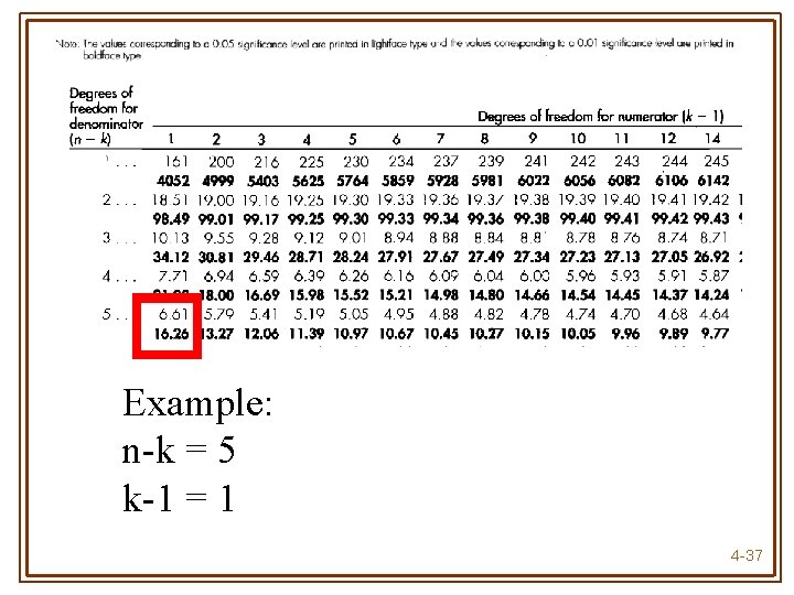 Example: n-k = 5 k-1 = 1 4 -37 