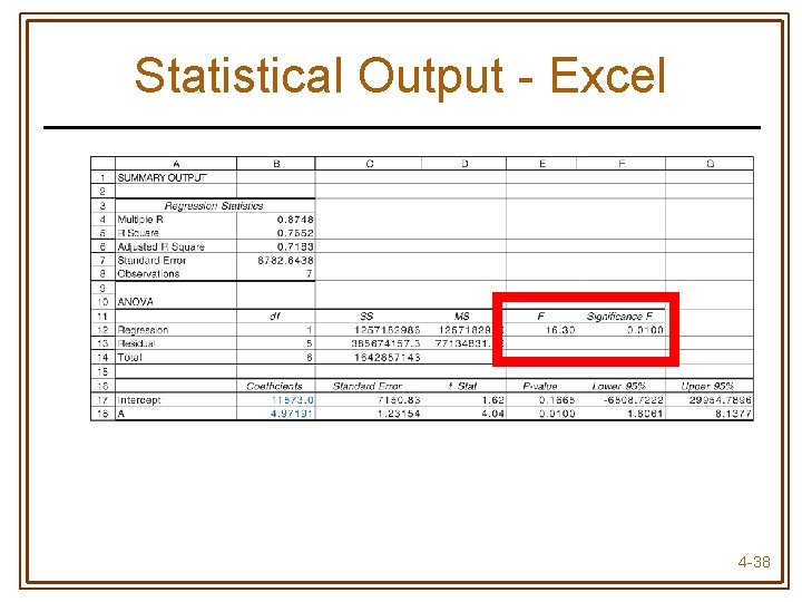 Statistical Output - Excel 4 -38 