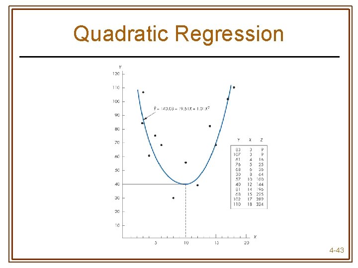 Quadratic Regression 4 -43 