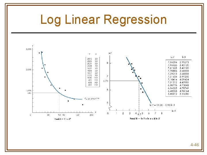 Log Linear Regression 4 -46 