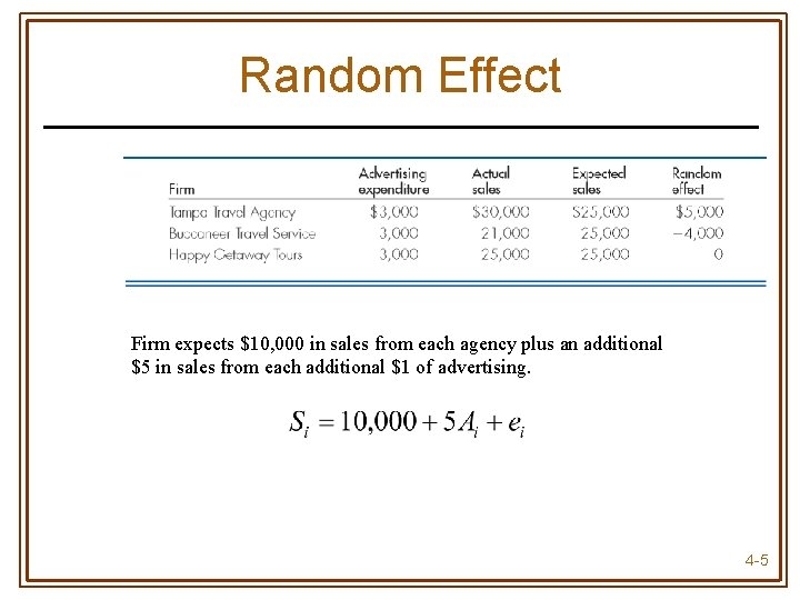 Random Effect Firm expects $10, 000 in sales from each agency plus an additional