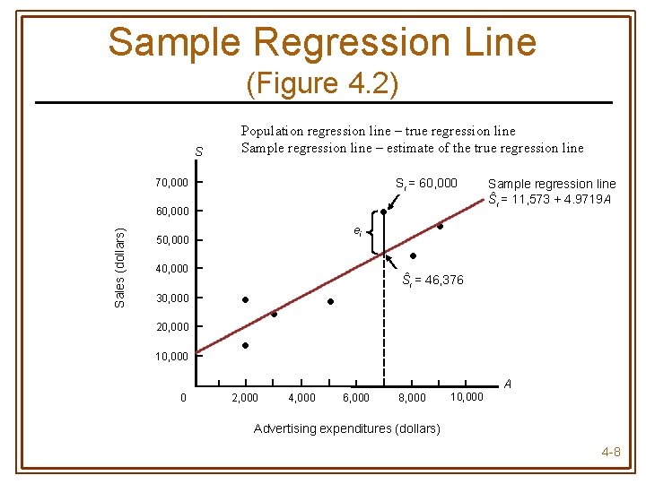 Sample Regression Line (Figure 4. 2) S Population regression line – true regression line