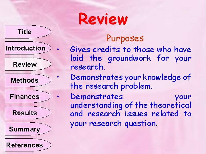 Review Title Introduction • Review Methods • Finances • Results Summary References Purposes Gives