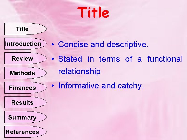 Title Introduction • Concise and descriptive. Methods • Stated in terms of a functional