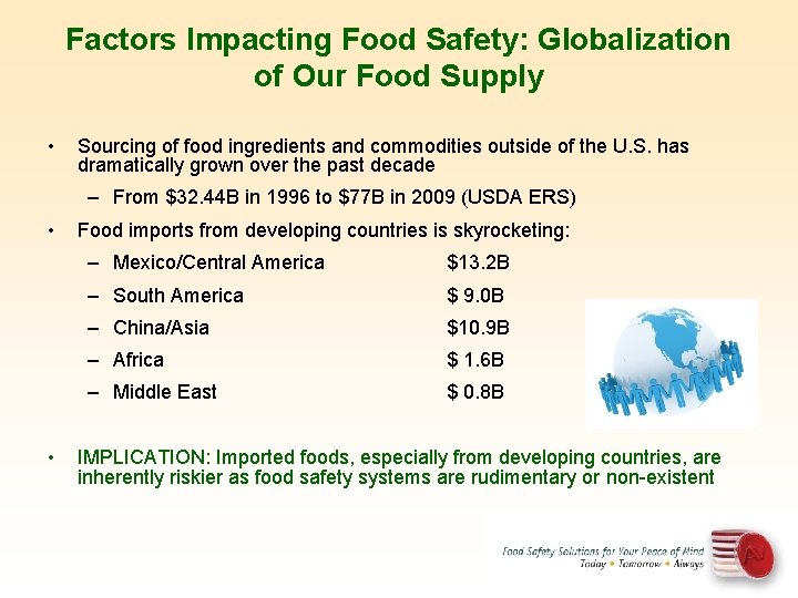 Factors Impacting Food Safety: Globalization of Our Food Supply • Sourcing of food ingredients