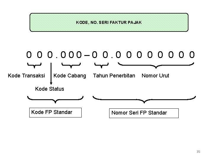 KODE DAN NOMOR SERI KODE, NO. SERI FAKTUR PAJAK STANDAR 0 0 0. 000–