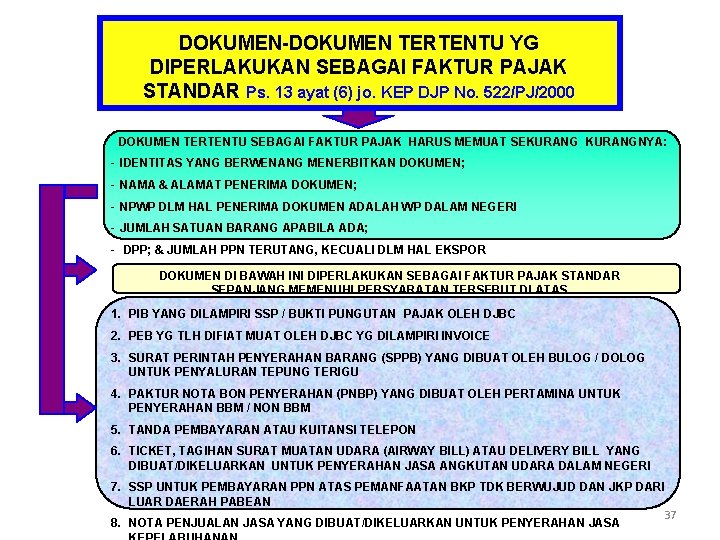 DOKUMEN-DOKUMEN TERTENTU YG DIPERLAKUKAN SEBAGAI FAKTUR PAJAK STANDAR Ps. 13 ayat (6) jo. KEP