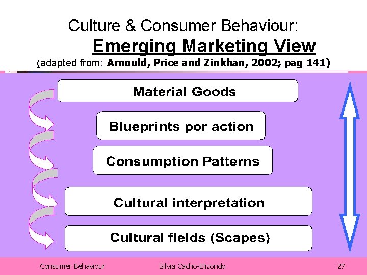 Culture & Consumer Behaviour: Emerging Marketing View (adapted from: Arnould, Price and Zinkhan, 2002;