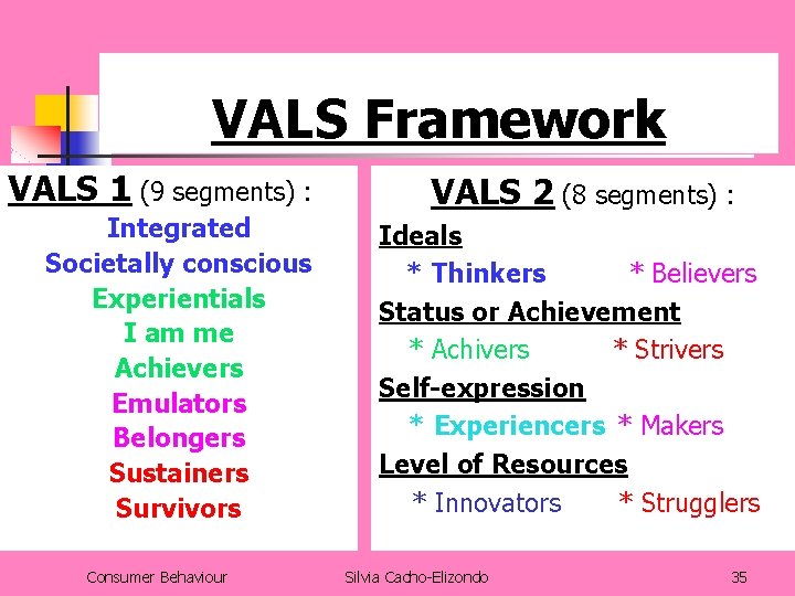 VALS Framework VALS 1 (9 segments) : Integrated Societally conscious Experientials I am me