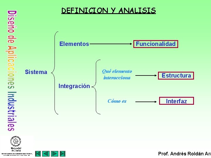 DEFINICION Y ANALISIS Elementos Sistema Funcionalidad Qué elemento interacciona Estructura Cómo es Interfaz Integración