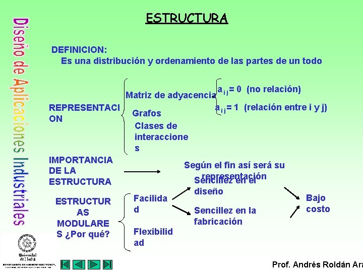 ESTRUCTURA DEFINICION: Es una distribución y ordenamiento de las partes de un todo a
