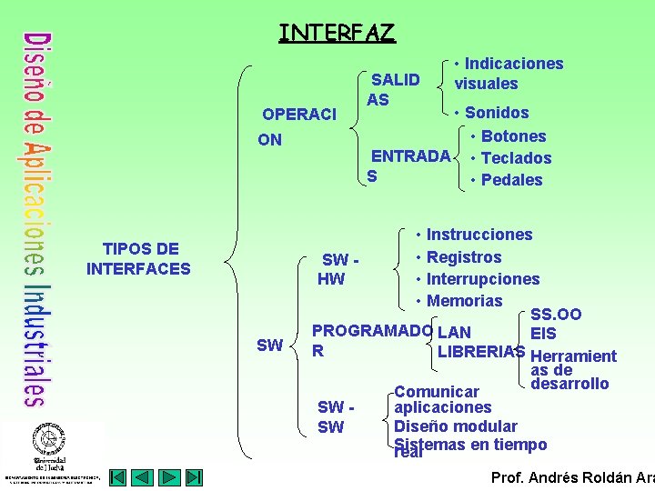 INTERFAZ OPERACI ON TIPOS DE INTERFACES SW SALID AS • Indicaciones visuales • Sonidos