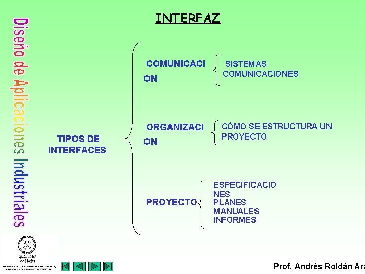 INTERFAZ COMUNICACI ON ORGANIZACI TIPOS DE INTERFACES ON PROYECTO SISTEMAS COMUNICACIONES CÓMO SE ESTRUCTURA