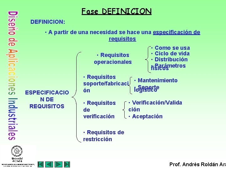Fase DEFINICION: • A partir de una necesidad se hace una especificación de requisitos