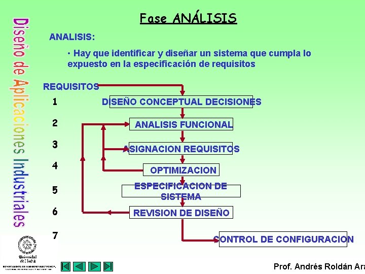 Fase ANÁLISIS ANALISIS: • Hay que identificar y diseñar un sistema que cumpla lo