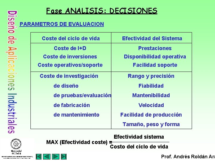 Fase ANALISIS: DECISIONES PARAMETROS DE EVALUACION Coste del ciclo de vida Efectividad del Sistema